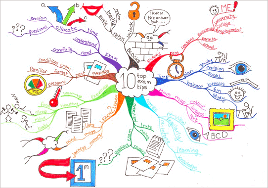 Free mind map software for mac os x 10 11
